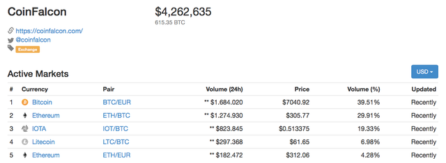 coinfalcon_iota.png