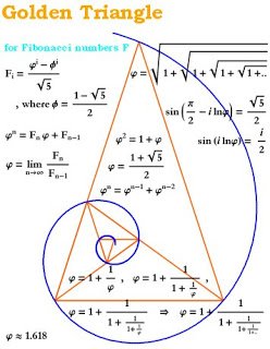 tri angel golden ratio.jpg