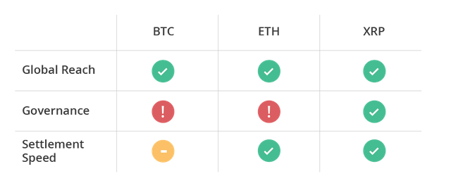 XRP-vs-BTC-and-ETH.png