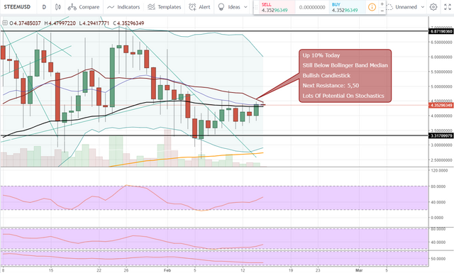 FireShot Capture 965 - STEEMUSD_ 4.35245696 ▼−0.54% —_ - https___www.tradingview.com_chart_AxIWekrr_.png