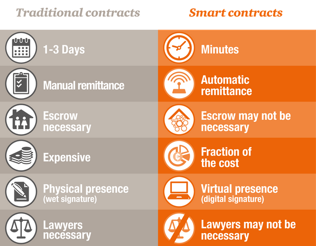 sca-process-performance-tradition-contracts-table-e1488915150767.png