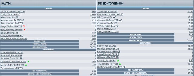 week9resultsmatchup5.jpg