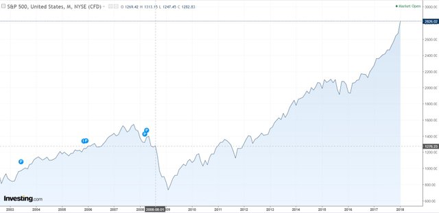 s&p500 3번쨰 포스팅.JPG