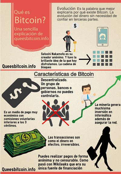 Infografia-que-es-bitcoin.jpg