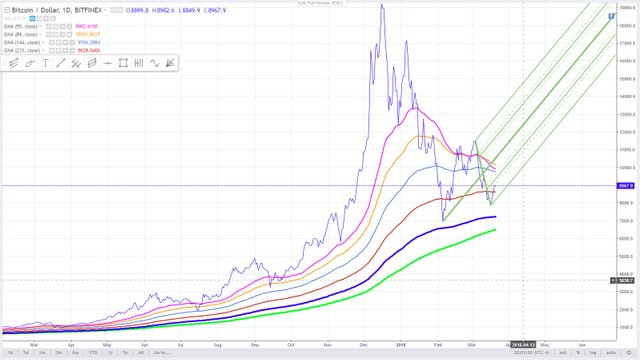 16 - bitcoin November 30, 2013 high.jpg