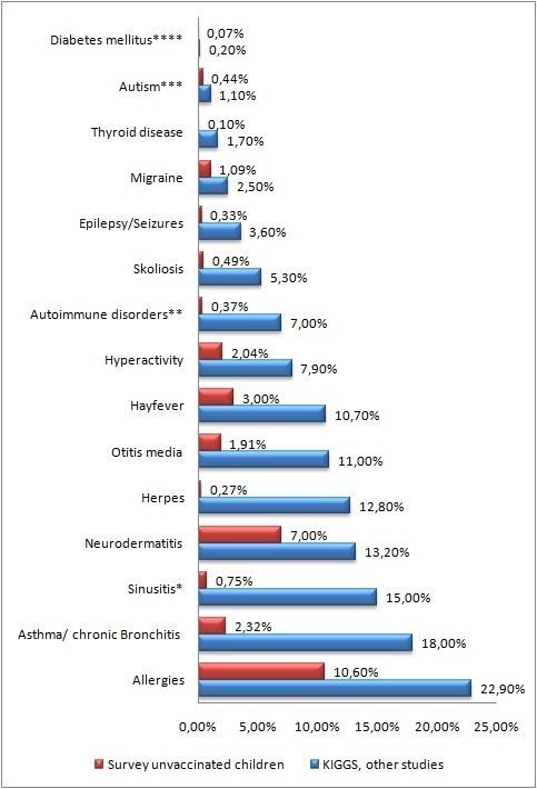 comparison_vaccinated_unvaccin.jpg