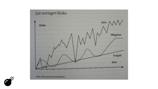 4 Aktien langfristig steigen.png