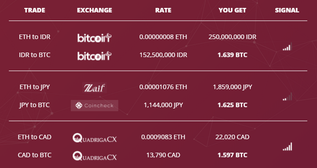 ETH-BTC-Results.png