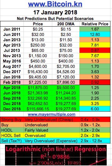 bitcoin 200.jpg