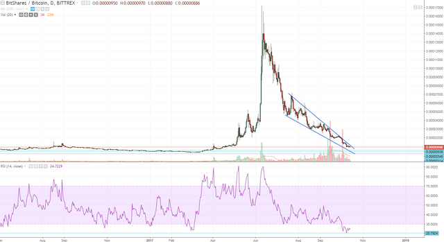 btsbtc wedge is getting tighter.PNG