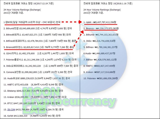 MOON Cryptocurrency LAB01.jpg