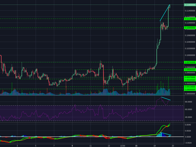 Poloniex:BCHBTC 2h