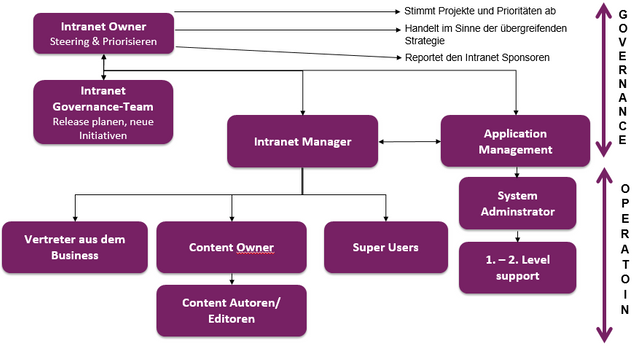 intranet success solution.png