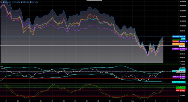 btc signal bbr.jpg