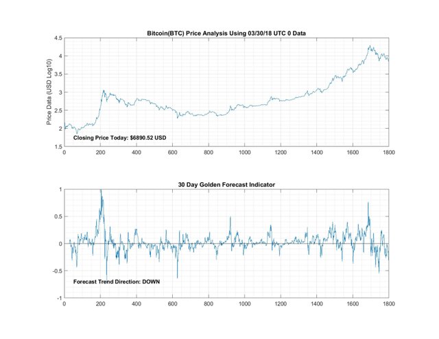 3_30_2018_Bitcoin_30D.jpg