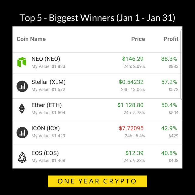 Copy of Copy of Copy of Copy of One year crypto portfolio update.png