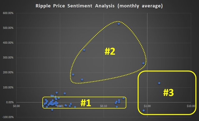 Ripple-price-sentiment-mo.jpg