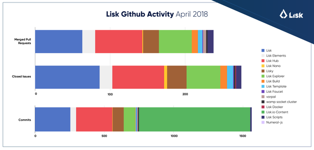 Liskhub Activity April 2018.png