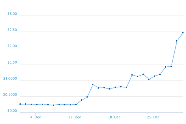 chart (2).png