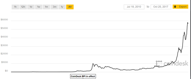 https://www.coindesk.com/price/