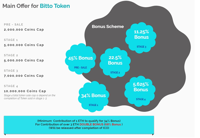 ICO details.png