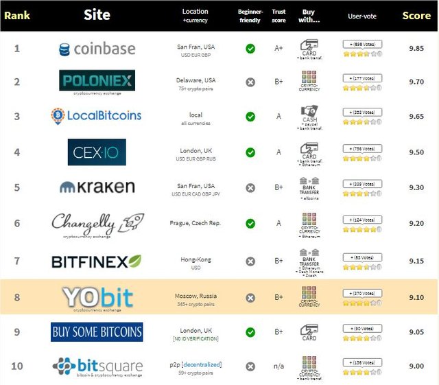 bitcoinexchanges.JPG