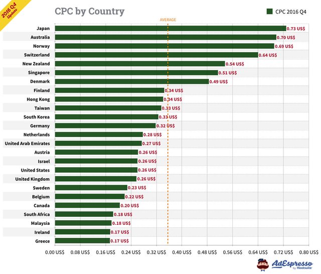 fb_ads_cost-2016-Q4.002.jpeg