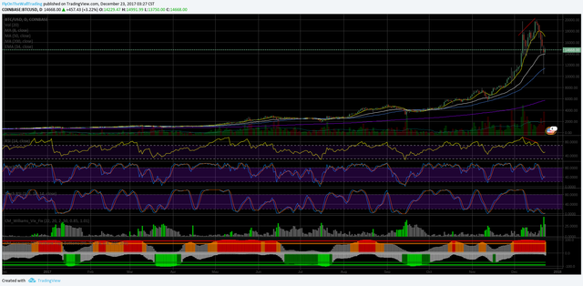 BTCDecDivergence.png