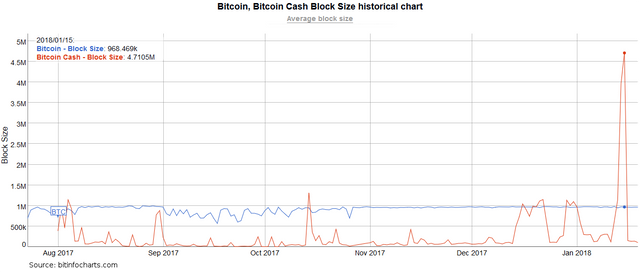 BlockSize.png