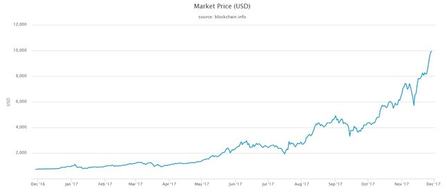 market-price-(usd).jpeg