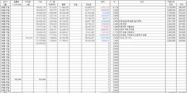 trading history2