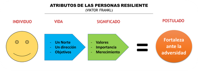 Atributos personas resilientes.png