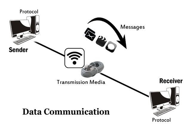 products-of-data-communication-network-gae