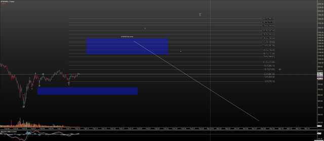 ETHUSDsteemit - Primary Analysis - Feb-12 0558 AM (1 hour).png