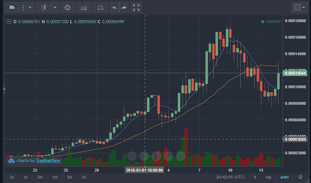 FireShot Capture 45 - 0.00011644 ELIX_BTC I Kucoin - _ - https___www.kucoin.com_#_trade.pro_ELIX-BTC.png