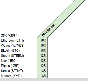 Cryptocurrency Distribution on 26-07-2017.PNG