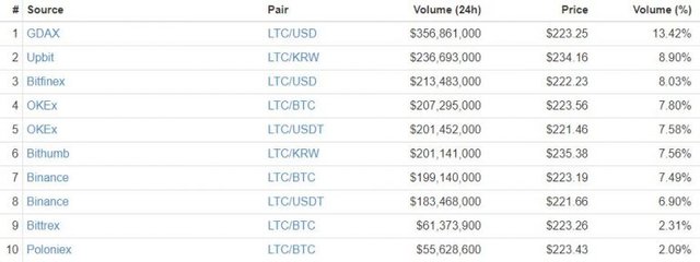 litecoin-price-tv-feb15-768x288.jpg