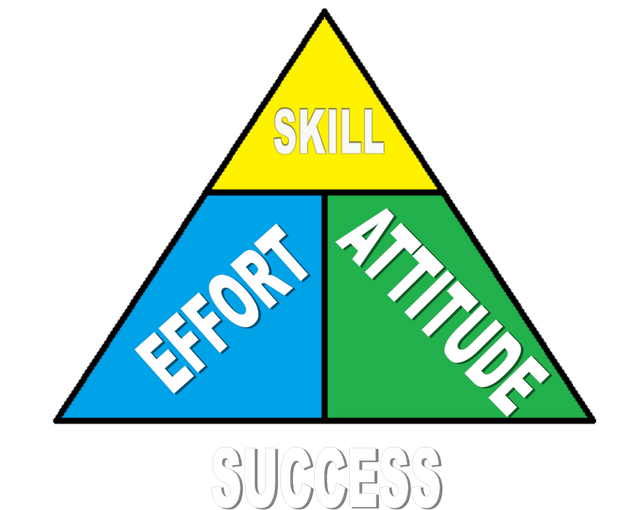 Attitude & Effort Attitude & Effort