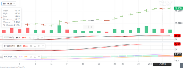 Screenshot-2018-1-4 ^HUI Interactive Stock Chart NYSE ARCA GOLD BUGS INDEX Stock - Yahoo Finance(2).png