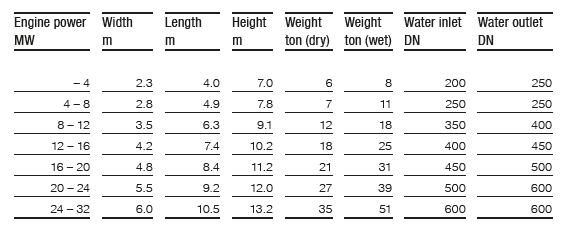Typical_dimensions_of_an_Alfa_Laval_SOX_scrubber.png