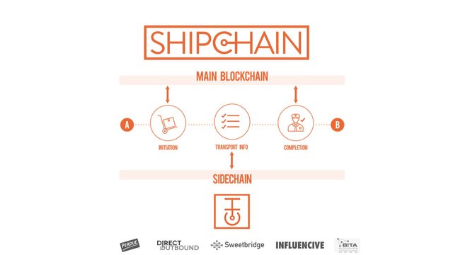 shipchain header.jpg