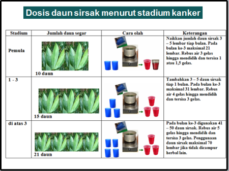 dosis-menurut-stadium-kanker.png