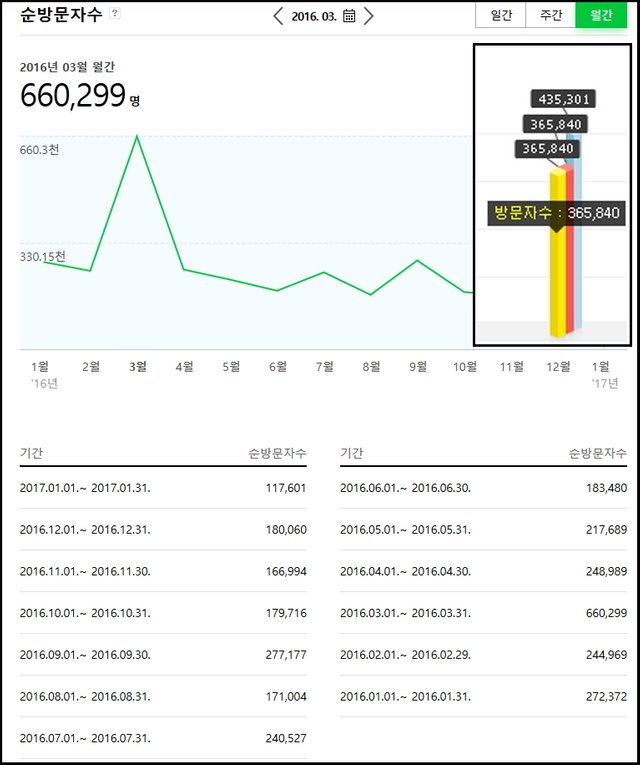 네이버 방문자수.jpg