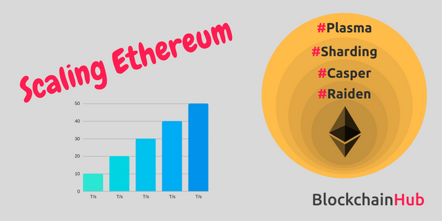 Scaling Ethereum List.png