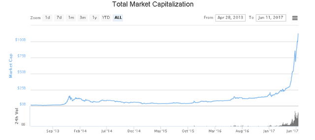 total crypto cap.png