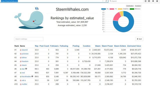 STEEM steemwhales.com shot.jpg