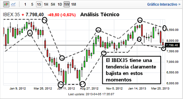 analisis_tecnico.png