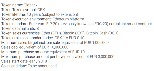 Globitex token details.PNG