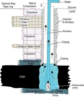 gambar sumur bor.jpg