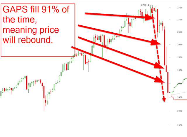 BTc GAPS.png